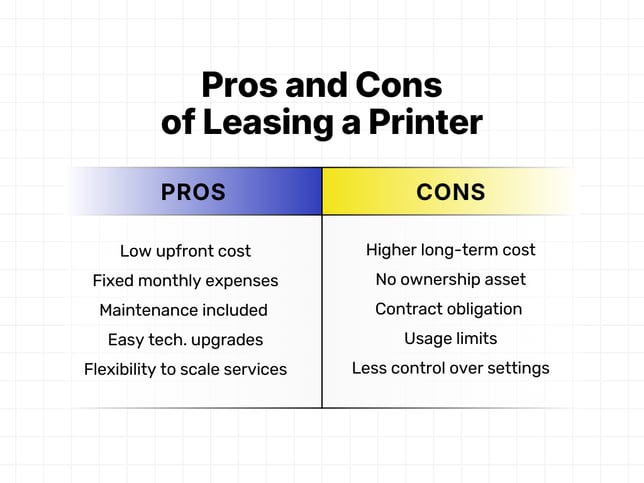 ProsCons of Leasing (Blog img)
