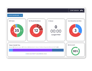 contact center_omniresponse interface