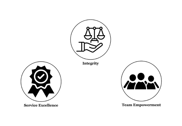 Core Values CT (compressed)